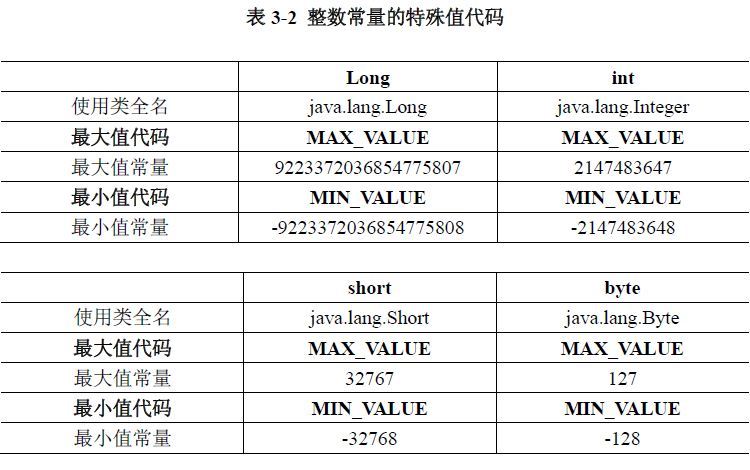java 中ArrayList&lt 方法是什么意思 User&gt (java中abstract的作用)