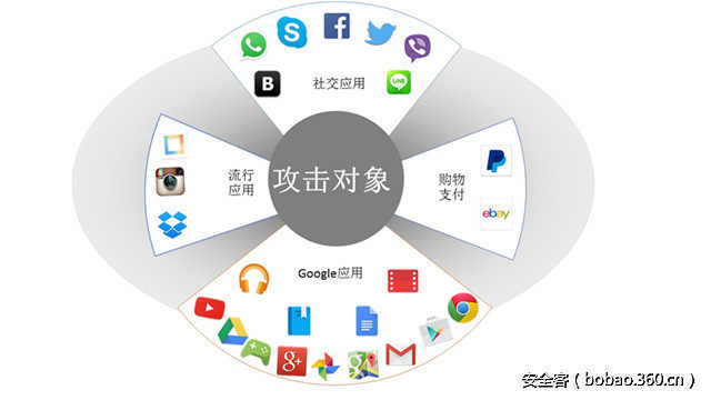 http://p8.qhimg.com/t01388b6bbc8da3f5da.jpg
