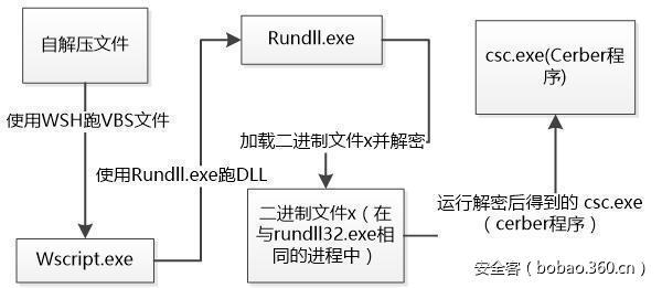 t01a5dd2a22c974dee0.jpg http://p0.qhimg.com/t01a5dd2a22c974dee0.jpg