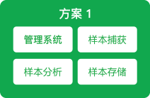 方案1