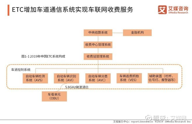 收费站全部显示etc