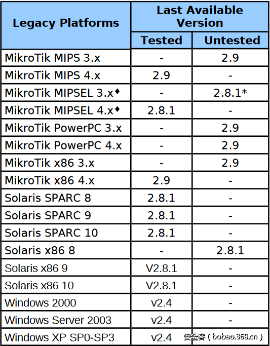 t017907917b729bb8a7.png http://p7.qhimg.com/t017907917b729bb8a7.png