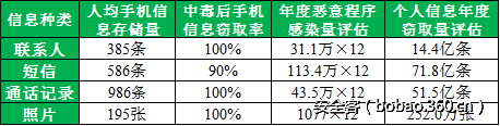 t01c73e2486635d2f2e.png http://p0.qhimg.com/t01c73e2486635d2f2e.png