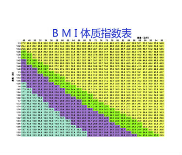 BMI指数图册_360百科