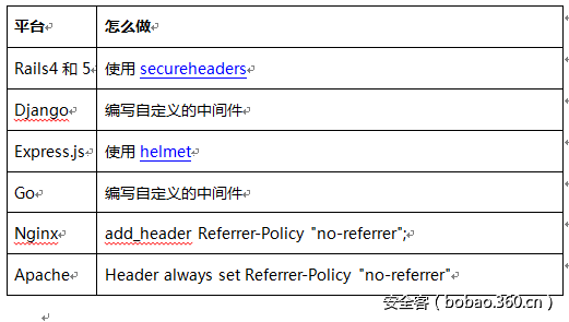 t012f42395ac6d7c8ea.png http://p5.qhimg.com/t012f42395ac6d7c8ea.png