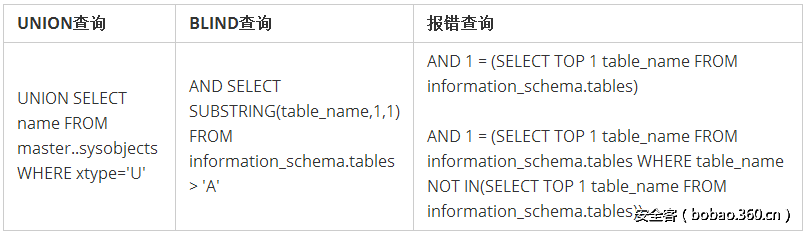 t01d09f90cdd0c29df8.png http://p1.qhimg.com/t01d09f90cdd0c29df8.png