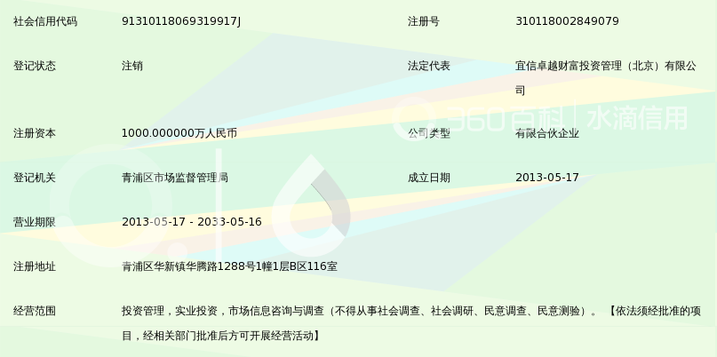 投资管理咨询行业的上海风华
