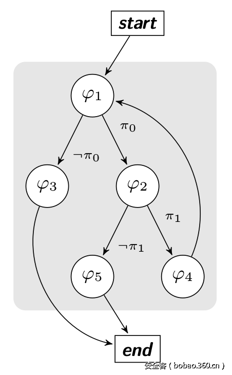 t015d099b3c3b215b40.png http://p6.qhimg.com/t015d099b3c3b215b40.png