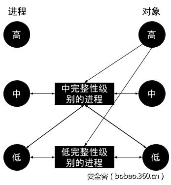 t019511e917e7cde892.png http://p4.qhimg.com/t019511e917e7cde892.png