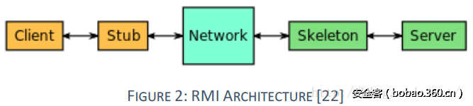 t01c1eafbde454ddb18.png http://p1.qhimg.com/t01c1eafbde454ddb18.png