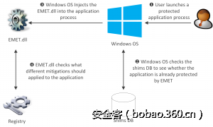 t0122bedddb2e59c80a.png http://p8.qhimg.com/t0122bedddb2e59c80a.png