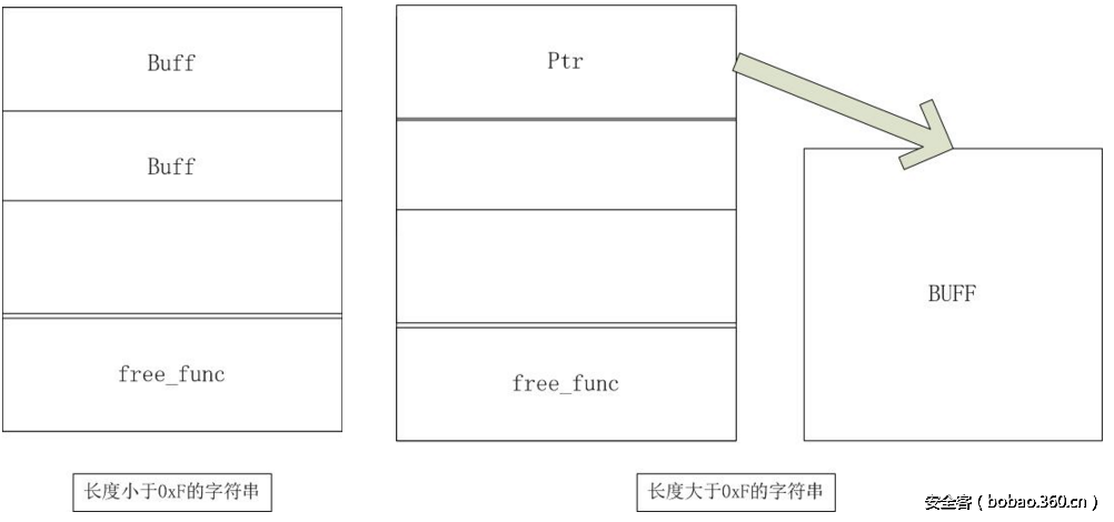 t01dbdb1f306636ae77.png http://p3.qhimg.com/t01dbdb1f306636ae77.png