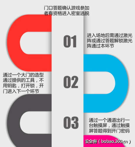 t01cb9f06b1ef5678cb.png http://p3.qhimg.com/t01cb9f06b1ef5678cb.png