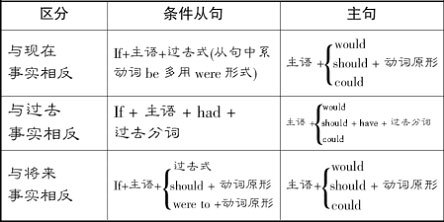 虚拟条件句图册_360百科