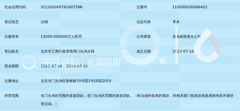 北京华财小额贷款有限公司