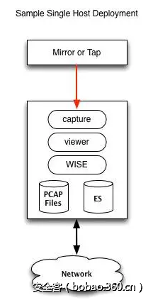 t01a703fd641afe60ae.png http://p9.qhimg.com/t01a703fd641afe60ae.png