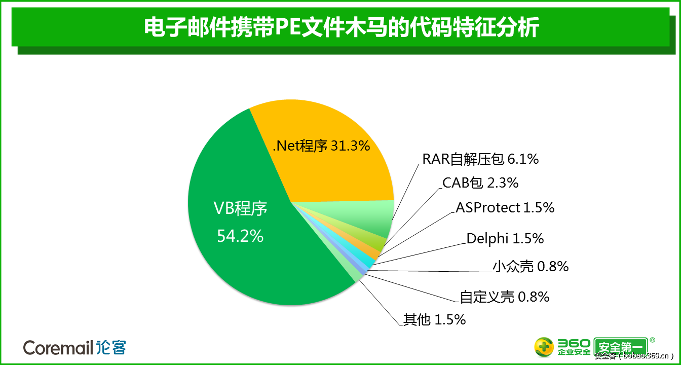 t016cdd615a0f15596d.png http://p7.qhimg.com/t016cdd615a0f15596d.png
