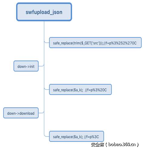 t0191dc87338e66df7d.png http://p7.qhimg.com/t0191dc87338e66df7d.png