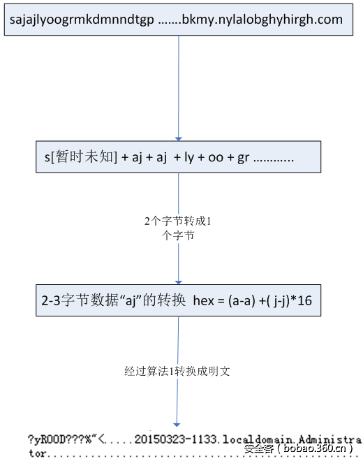 t01427907723d16f21e.png http://p6.qhimg.com/t01427907723d16f21e.png