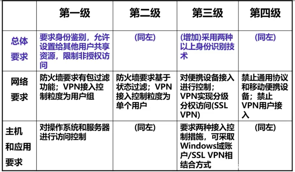 【信息安全等級保護概述】網(wǎng)絡(luò)安全法與等級保護的關(guān)系