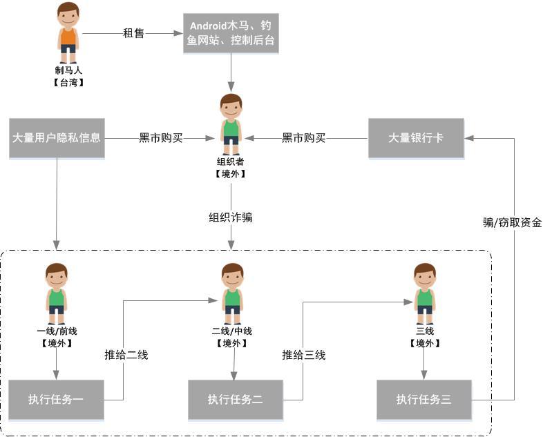 t01e1c91cdf57e53b0b.jpg https://p1.ssl.qhimg.com/t01e1c91cdf57e53b0b.jpg