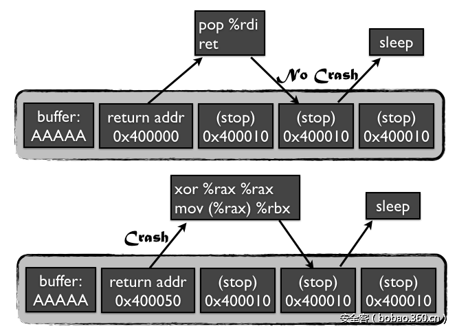 t018a7c36d8eba8ae6c.png http://p6.qhimg.com/t018a7c36d8eba8ae6c.png