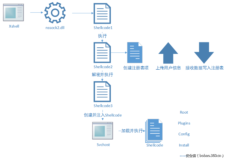 t01298f9427b70595fa.png http://p1.qhimg.com/t01298f9427b70595fa.png