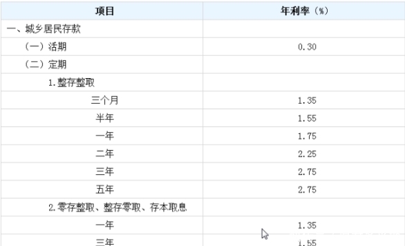 2019年12月基础利率
