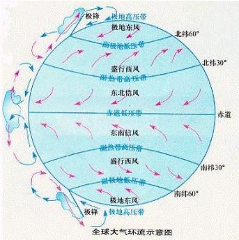 风带图册_360百科
