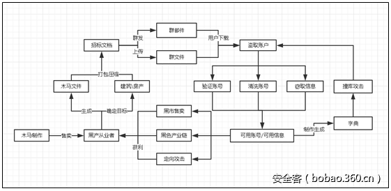 t01795db1d204b487bc.png http://p2.qhimg.com/t01795db1d204b487bc.png