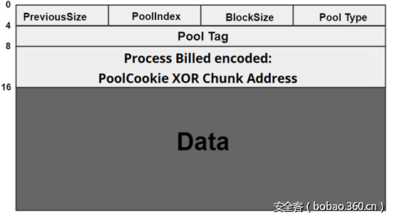 t019179add10e3ff7dd.png http://p9.qhimg.com/t019179add10e3ff7dd.png