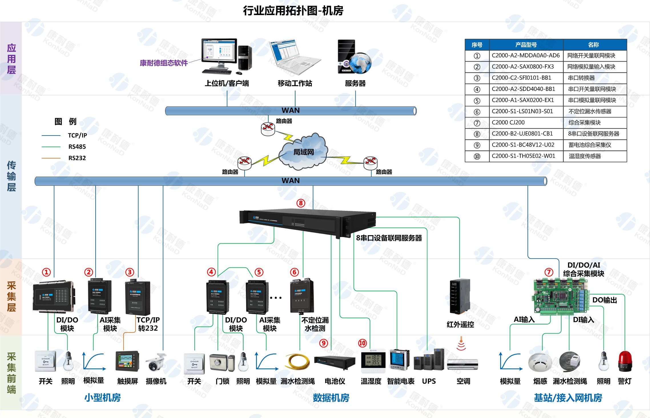 plc拓扑图图片