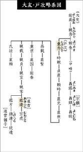 立花道雪 日本战国时期武将立花道雪 360百科