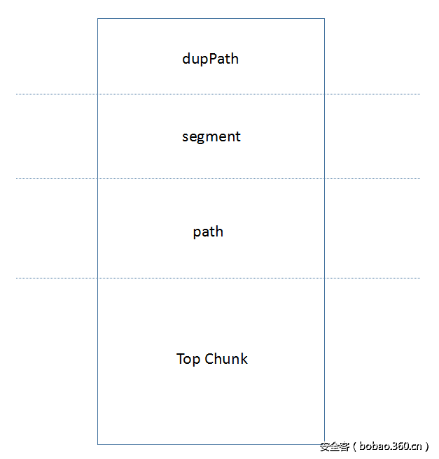 t011e742dc39c695039.png http://p2.qhimg.com/t011e742dc39c695039.png