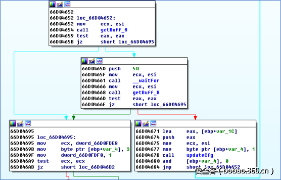 t01007bd2d9868a888a.png http://p7.qhimg.com/t01007bd2d9868a888a.png