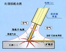 冷焊机_360百科
