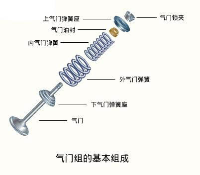 气门组图册_360百科