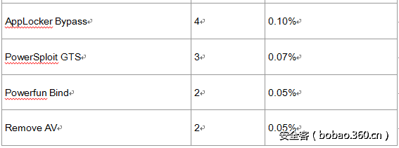 t012ef66f90195aa7b0.png http://p6.qhimg.com/t012ef66f90195aa7b0.png