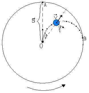 科里奥利错觉(心理学 名词)