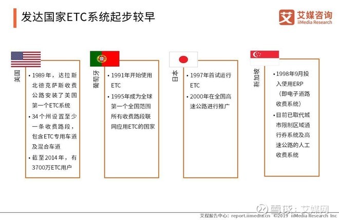 收费站全部显示etc
