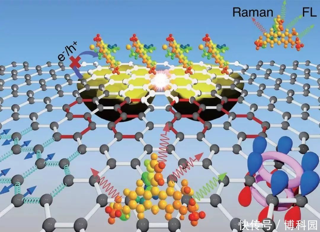 金三角组合什么意思