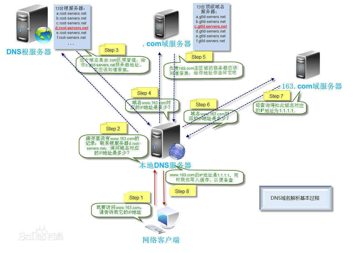 华为域名解析服务升级，助力企业数字化转型(华为域名解析教程)