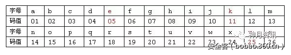t015a79a77edd8747dd.png http://p3.qhimg.com/t015a79a77edd8747dd.png