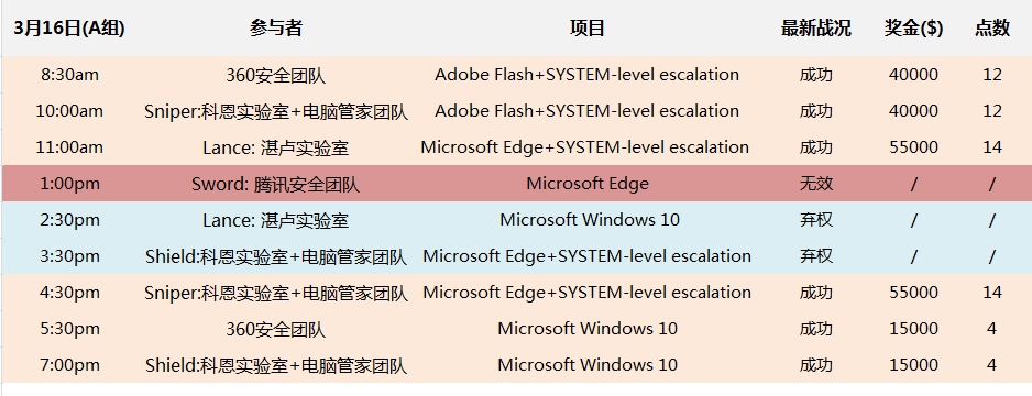 t01ec61f55bd26b28b2.png http://p5.qhimg.com/t01ec61f55bd26b28b2.png