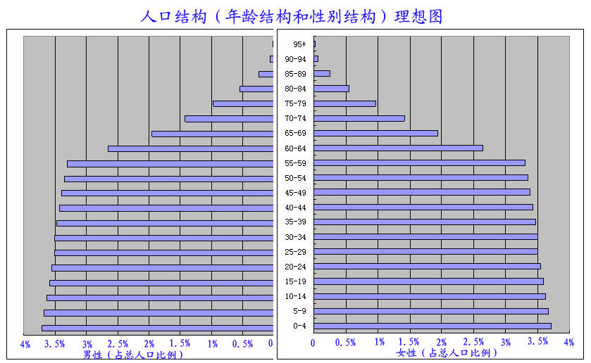 人口结构_360百科