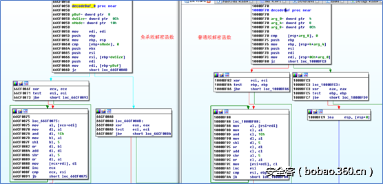 t01376344257fb65a3e.png http://p2.qhimg.com/t01376344257fb65a3e.png