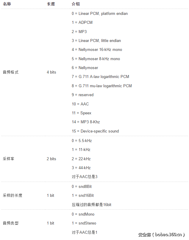 t01cf25a2928fe6e811.png http://p7.qhimg.com/t01cf25a2928fe6e811.png