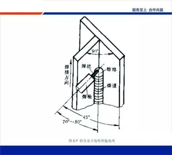 立角焊(图书 | 焊接)