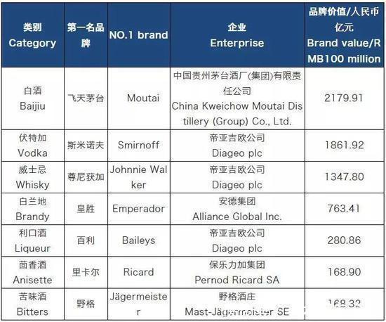 一个中国白酒