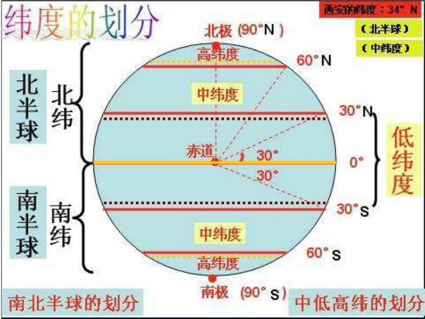 地球经纬度图册_360百科